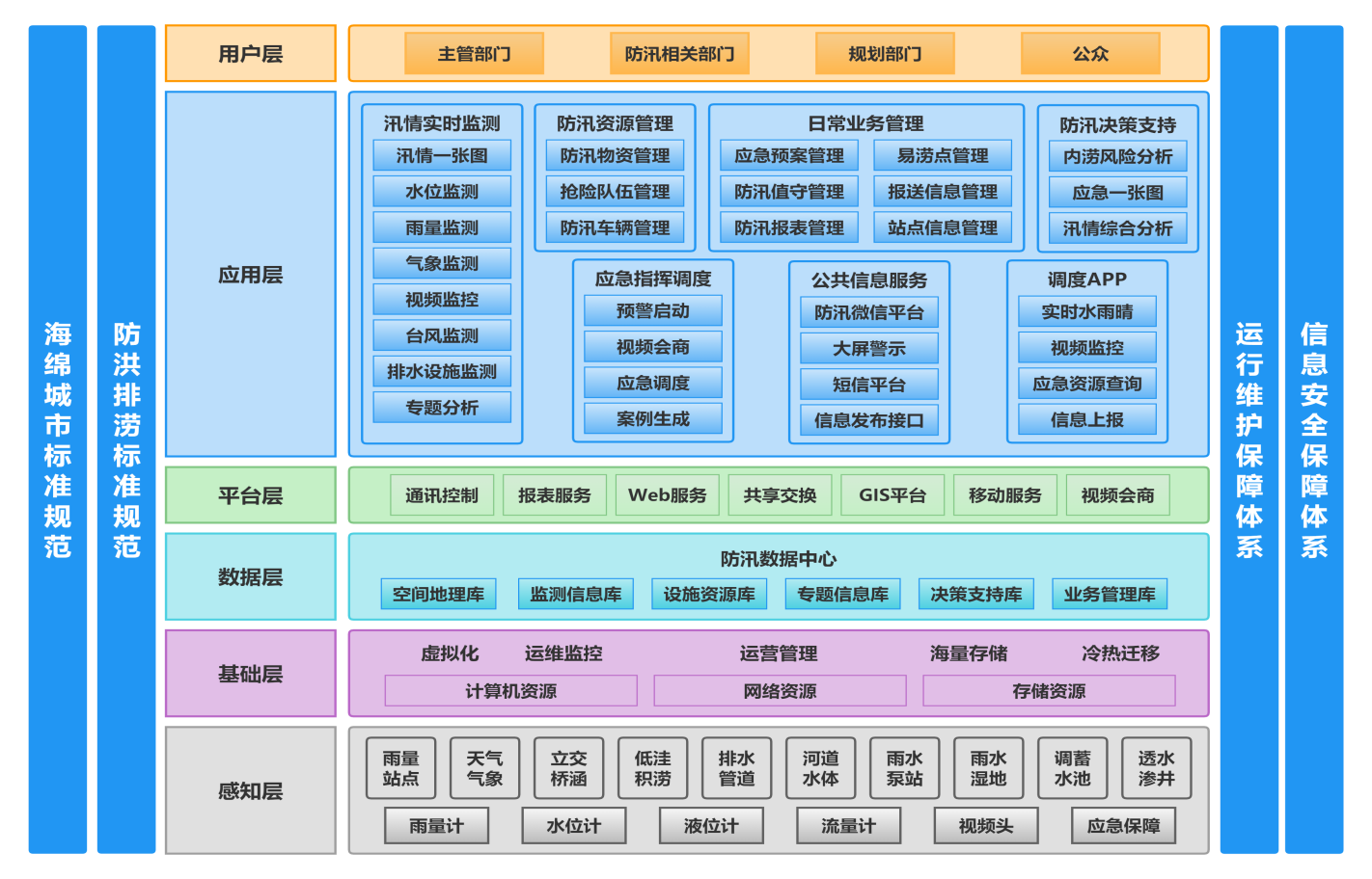 智慧水務(wù)1