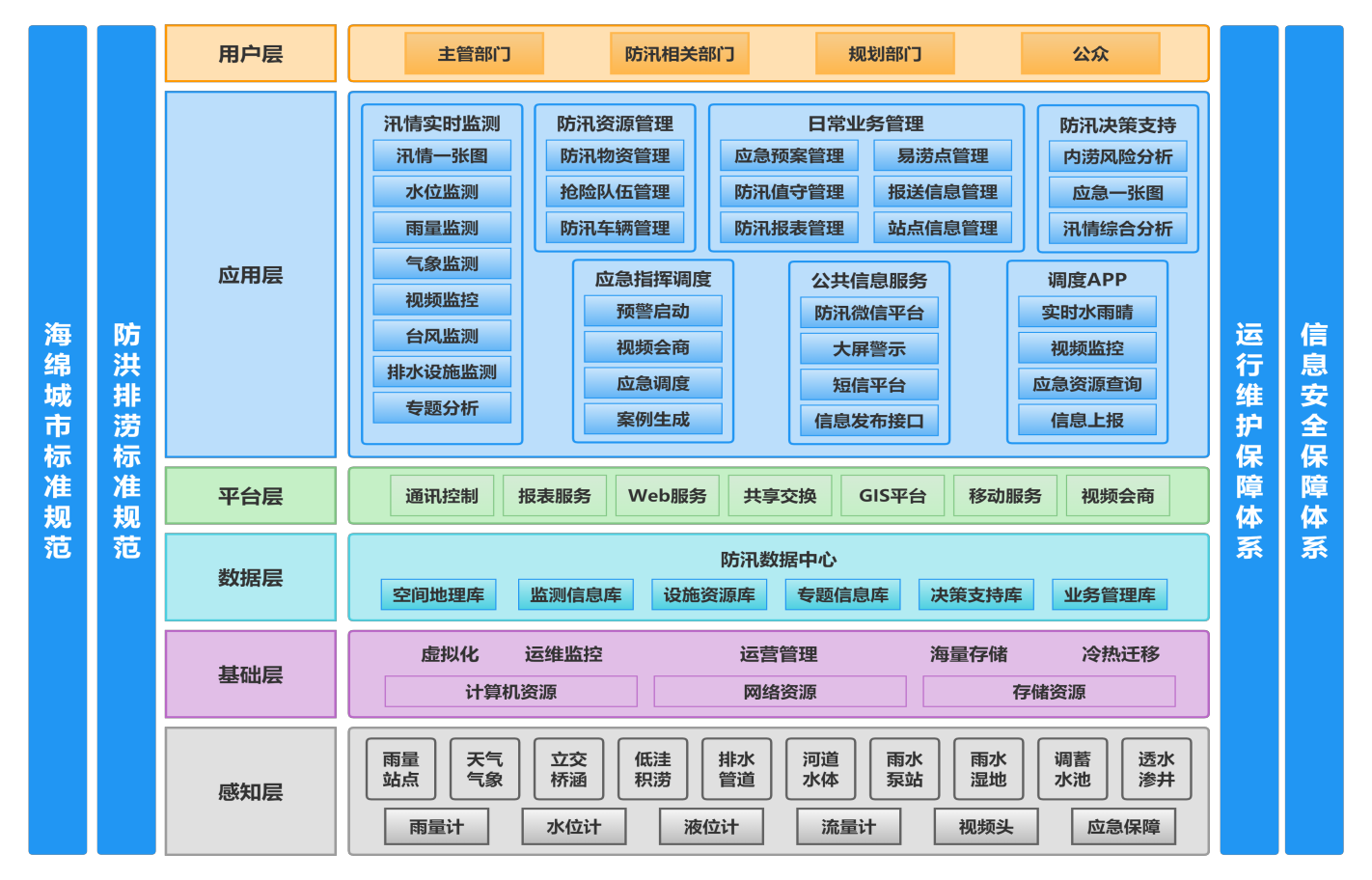 智慧水務解決方案